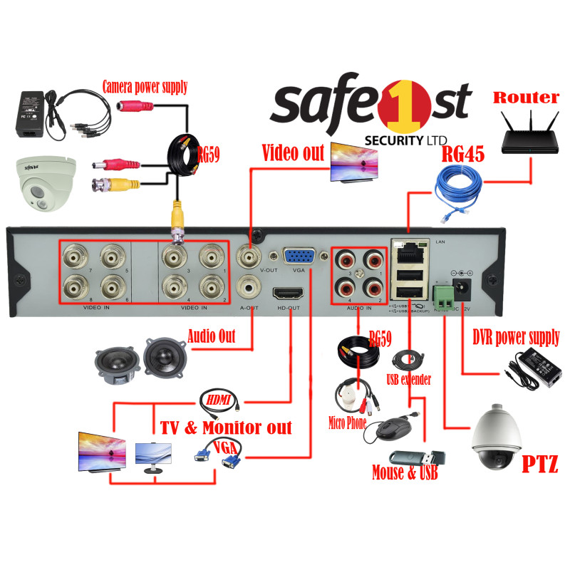 2Mp 8 Channel Specification