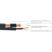 RG59 Cable